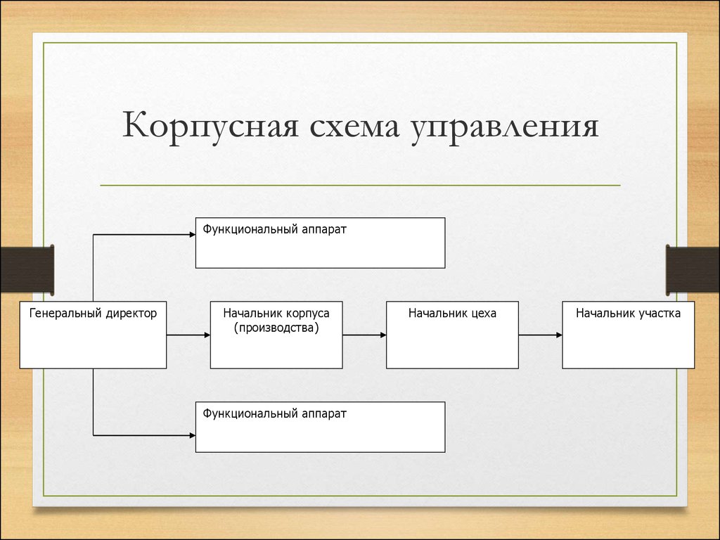 Схема ип управляющий