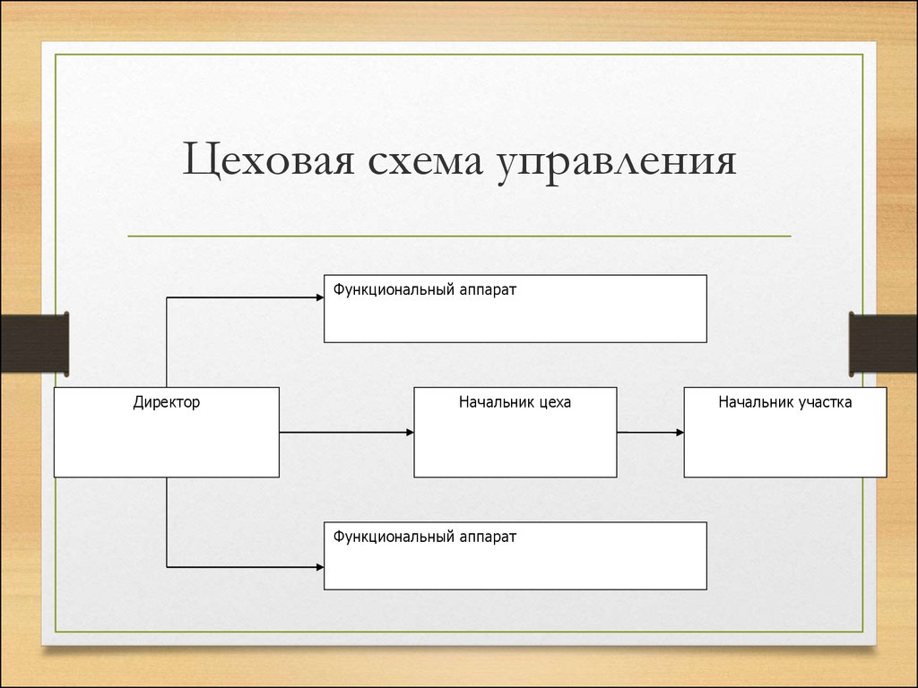 Структура бесцеховая схема