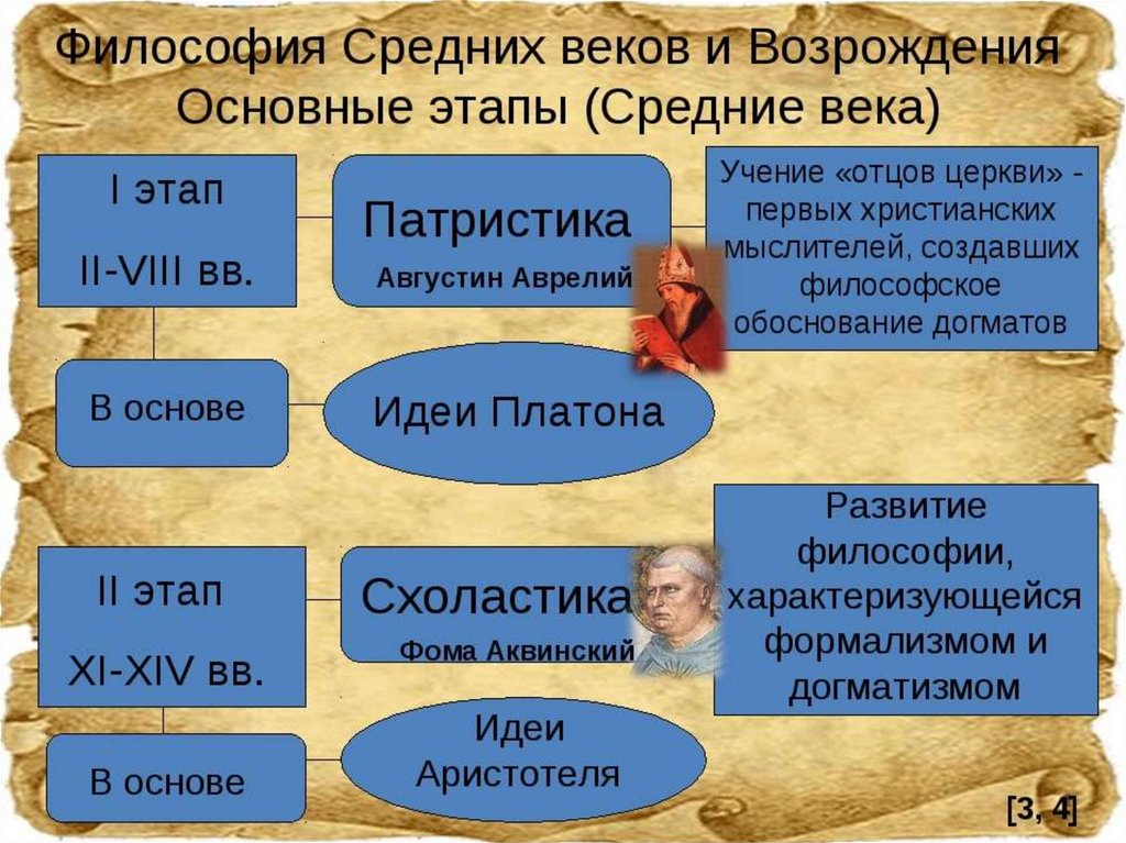 Философский это какой. Философия средневековья. Философия эпохи средневековья. Философия средневековья и эпохи Возрождения основные периоды. Важнейший этап философии средневековья.