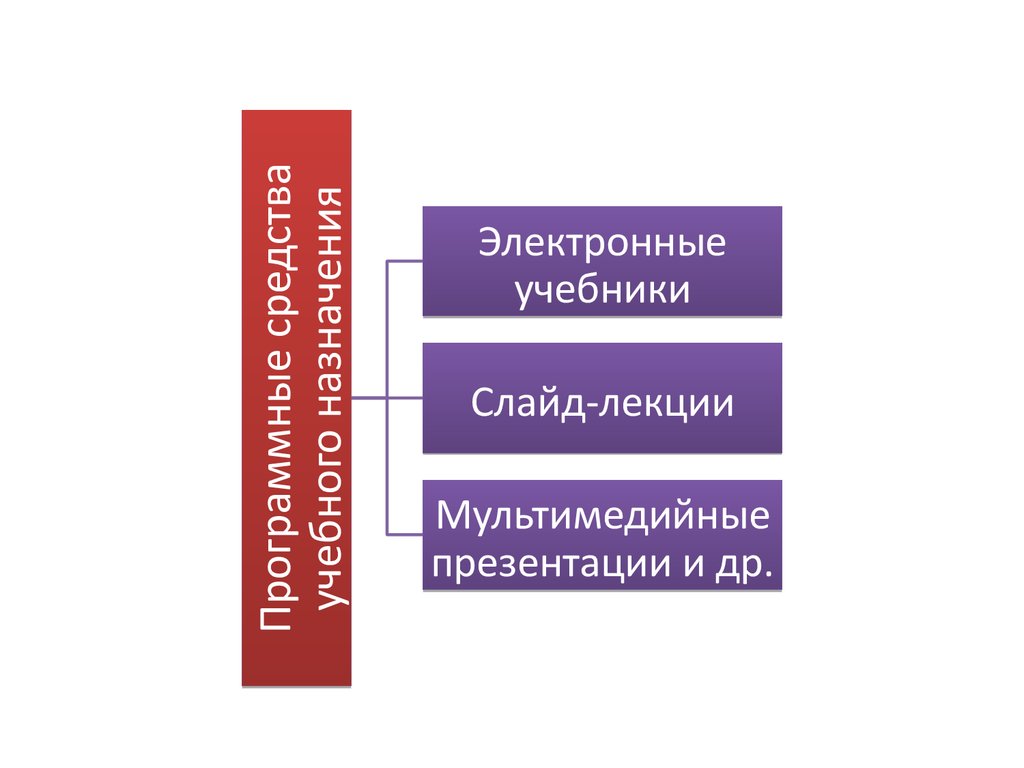 Классификация мультимедийных презентаций