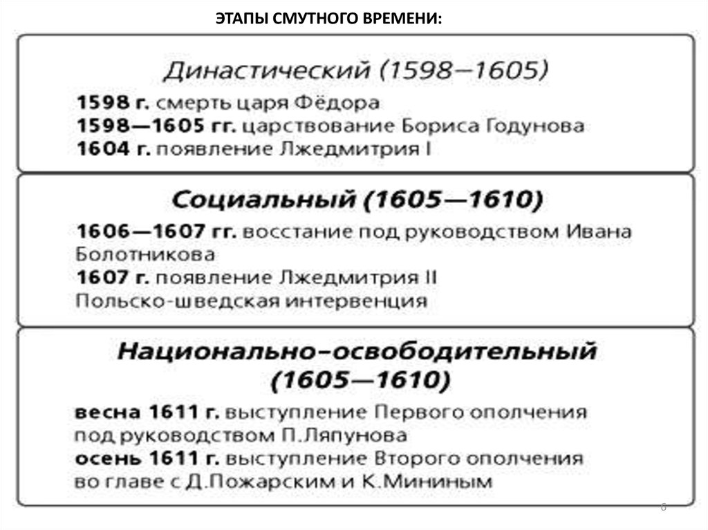 История России