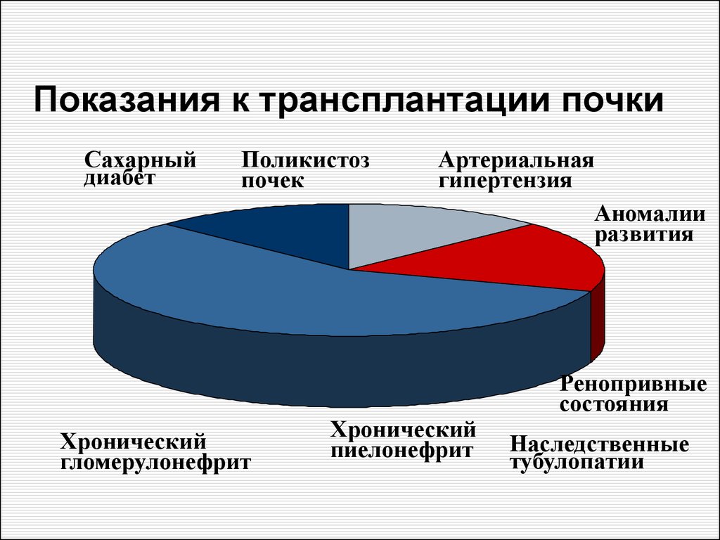 Трансплантация органов и тканей презентация иммунология