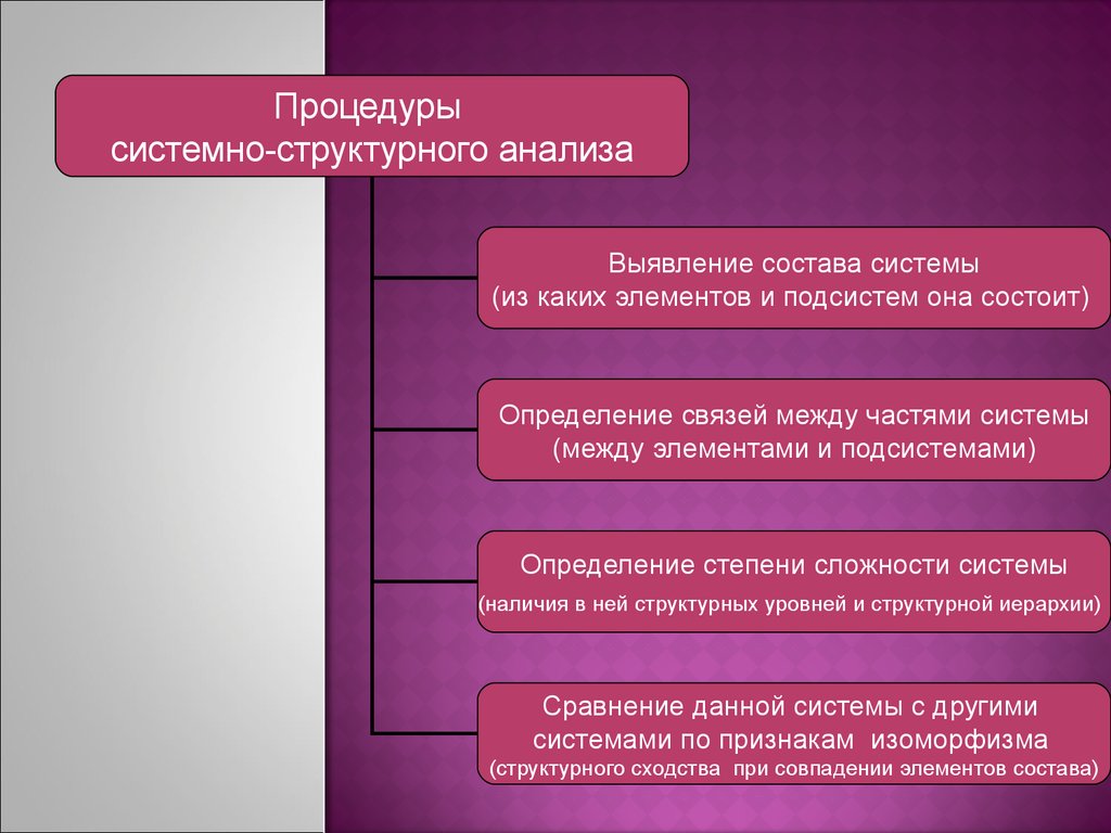 Методы педагогического исследования. Анализ и синтез исследования -  презентация онлайн