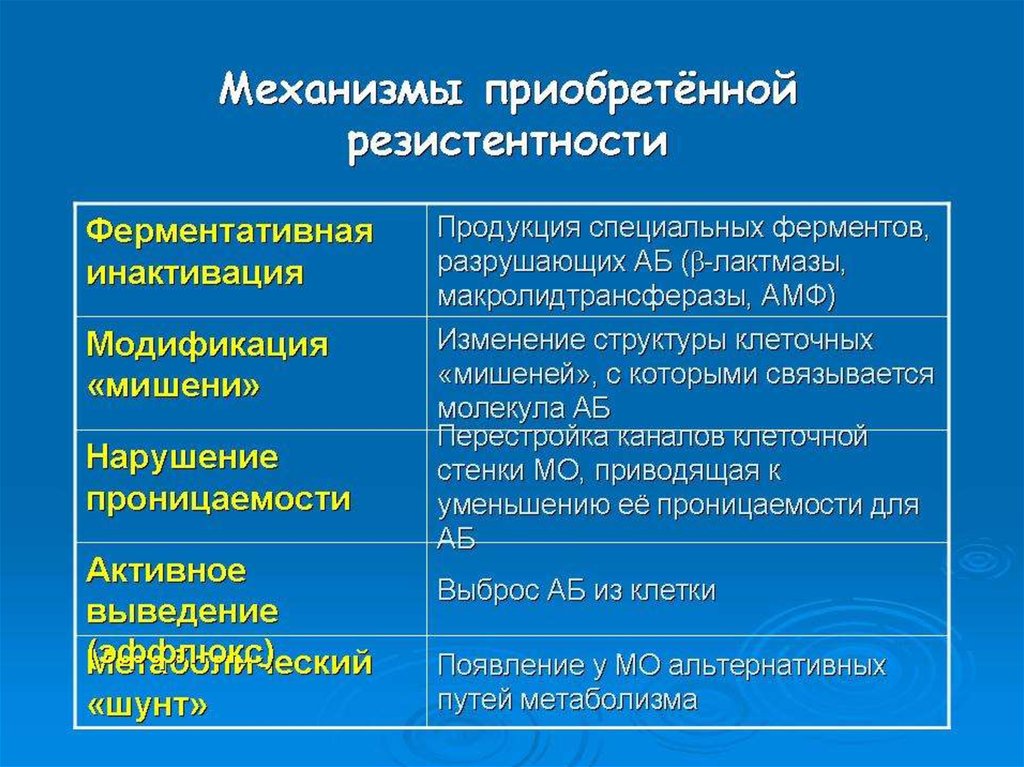 Микробиологический мониторинг презентация