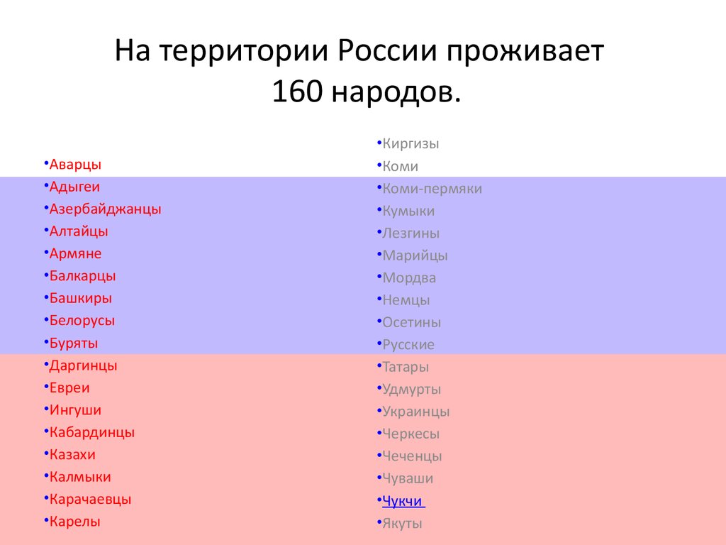 Какие есть списки. Народы проживающие на территории России. Какие народы живут в России список. Какие национальности проживают на территории России. Народы которые проживают на территории РФ.