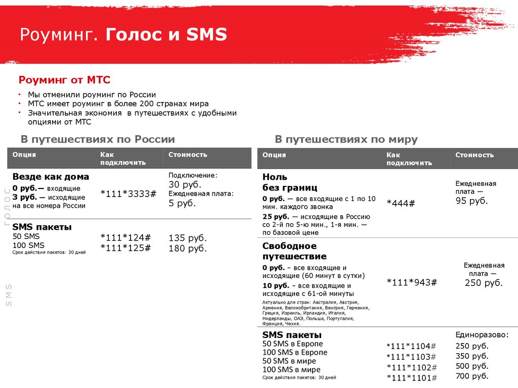 Обучающие материалы. Мобильные ТелеСистемы (МТС) - презентация онлайн