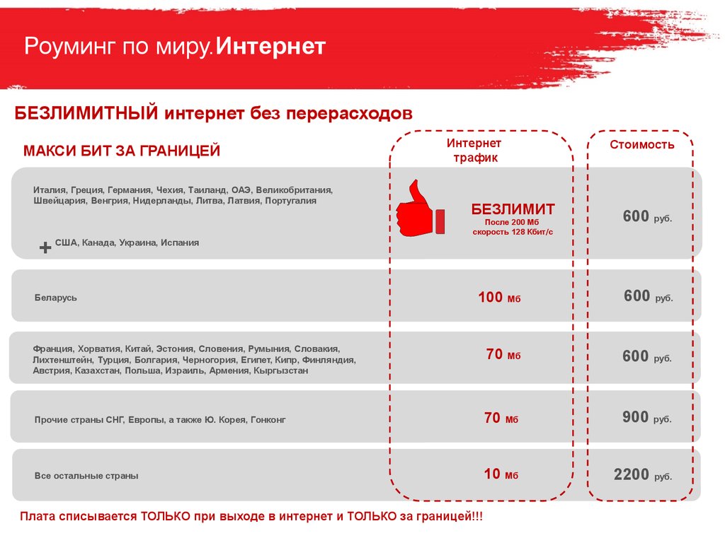 Карта роуминга мтс по россии