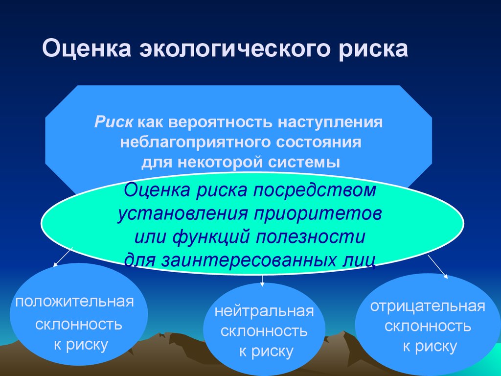 Посредством установления. Оценка экологического риска. Оценка экологических рисков. Оценка риска экология. Оценка экологического риска методика.