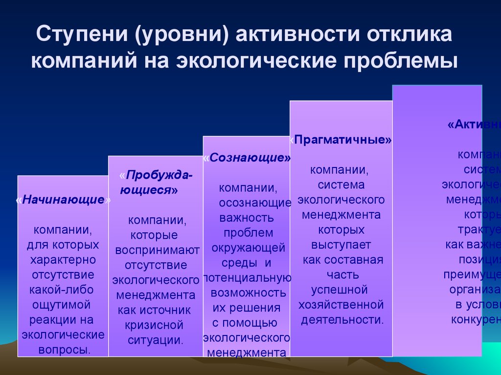 Уровни активности. Уровни экологической политики. Уровни экологических ситуаций. Ступени уровни. Уровень активности.