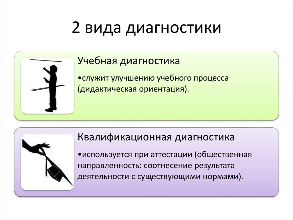 Диагностический вид. Виды диагностики. Диагностика виды диагностики. Виды диагностических норм. Три основных вида диагностических работ.