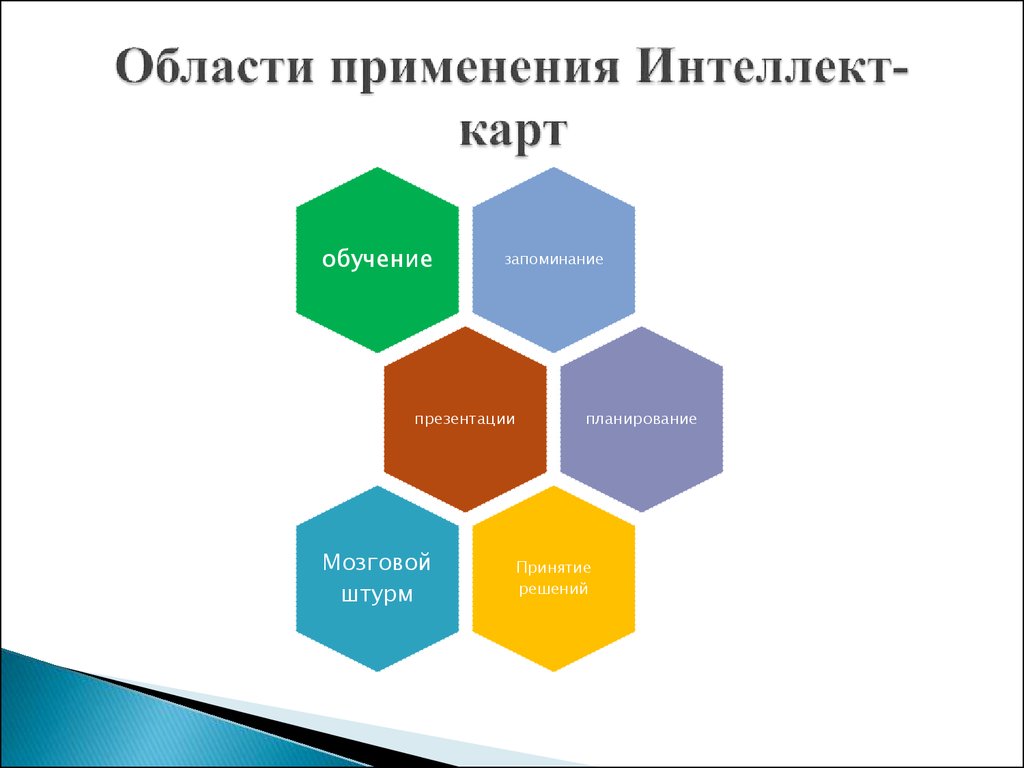 Российская интеллектуальная карта рик