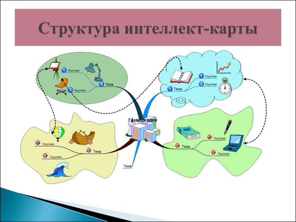 Бланк карта на интеллект