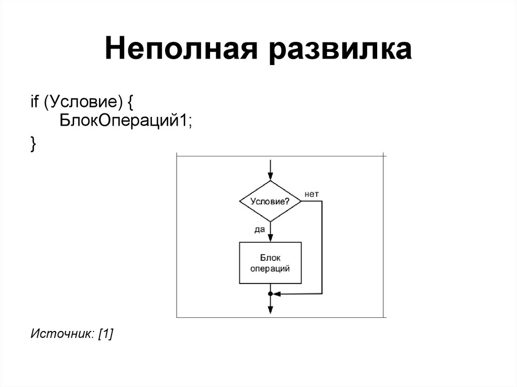 Вложенная условная конструкция