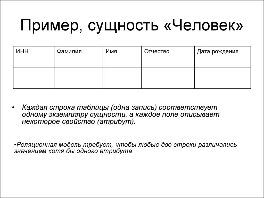 Строка таблицы базы данных. Сущность примеры. Экземпляр сущности пример. Таблица ФИО Дата рождения. Существо сущность примеры.