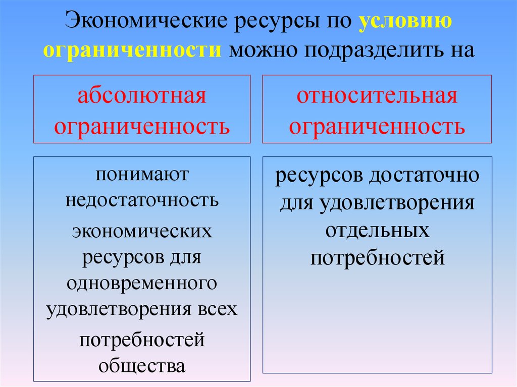 Схема экономические ресурсы