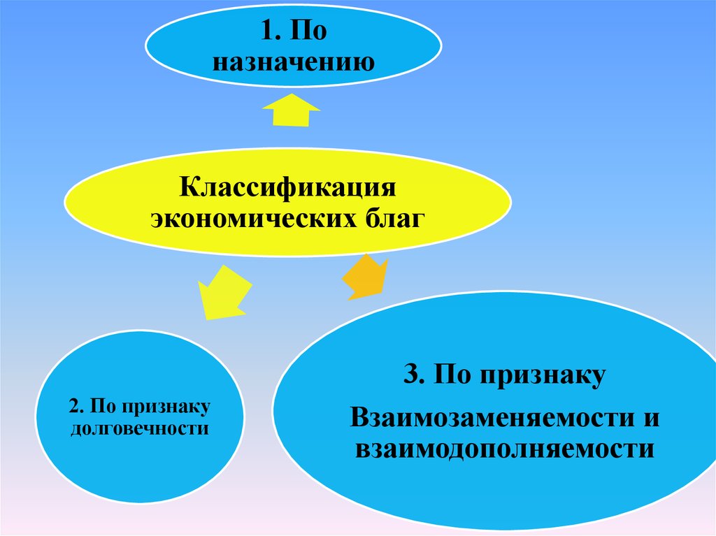 Основные экономические понятия презентация