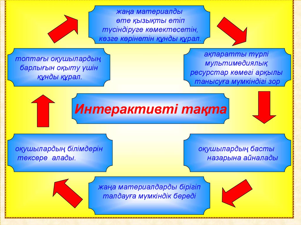 Заманауи сабақ презентация