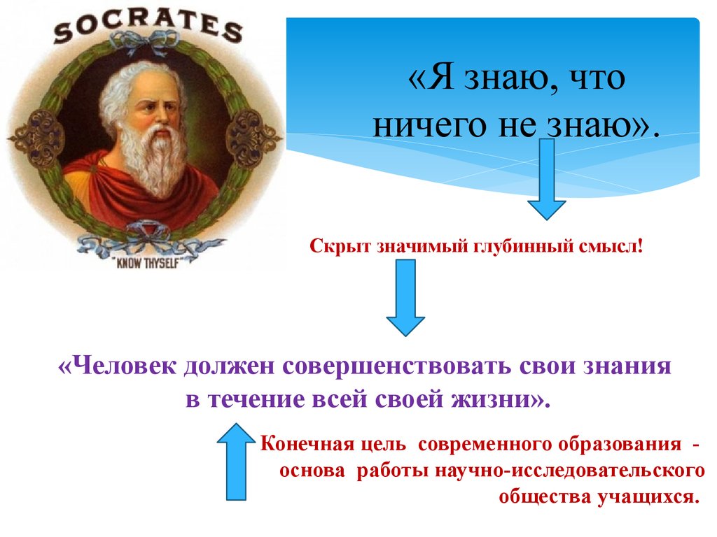 Кому принадлежит высказывание. Сократ я знаю что ничего не знаю. Сократ я знаю что ничего не знаю смысл. Я знаю,чттнечего не знаю. Я знаю что я ничего не знаю.