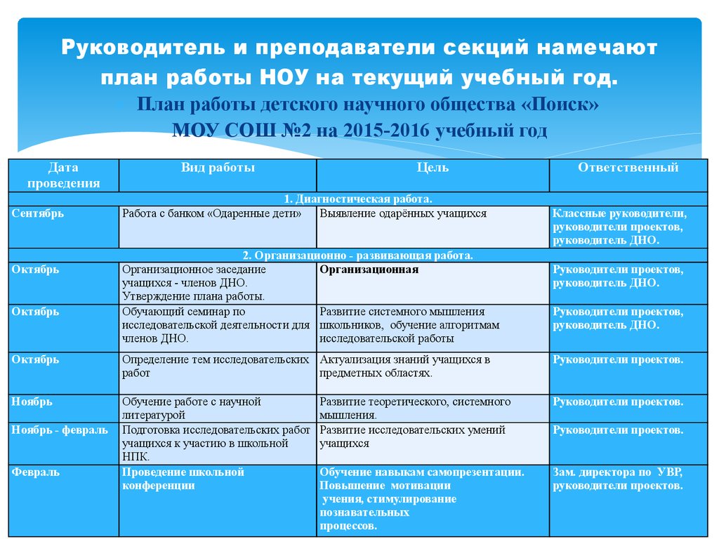 План работы педагога наставника