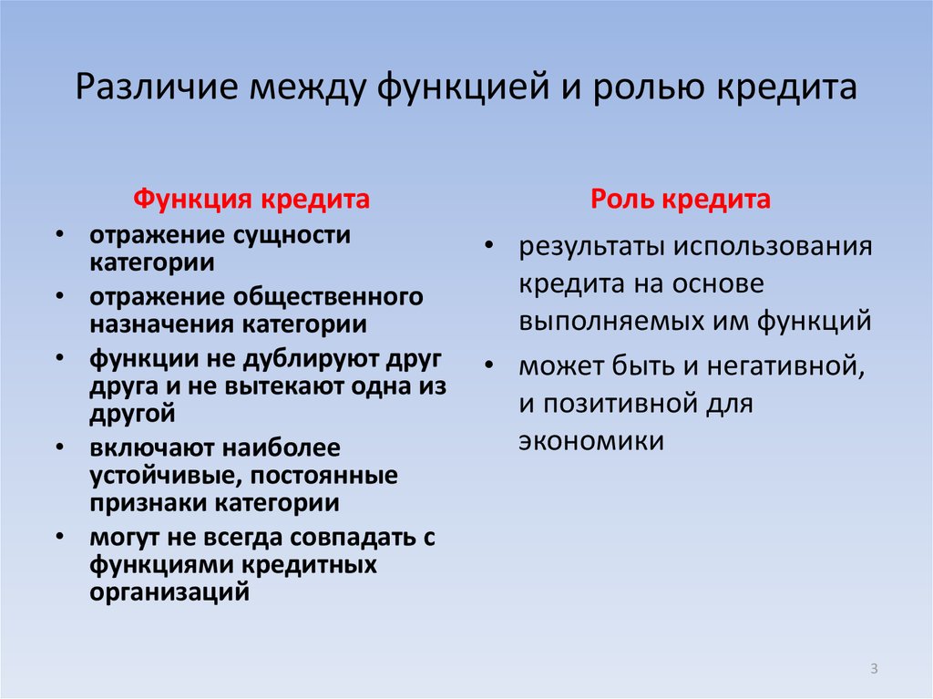 В чëм разница. Разница между кредитом и займом. Отличие кредита от займа. Различия между кредитом и займом. Разница между ролью и функцией.