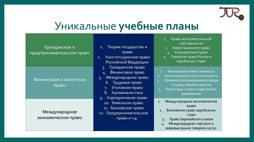 Предпринимательское право и экономика. Международное право план. Конкурентное право европейского Союза. Международное инвестиционное право. Инвестиционное право в финансовом праве.