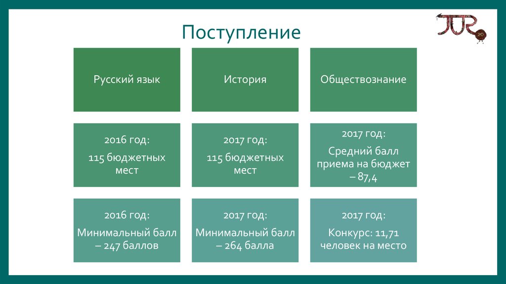 Поступить обществознание русский. Приемы русс яз.