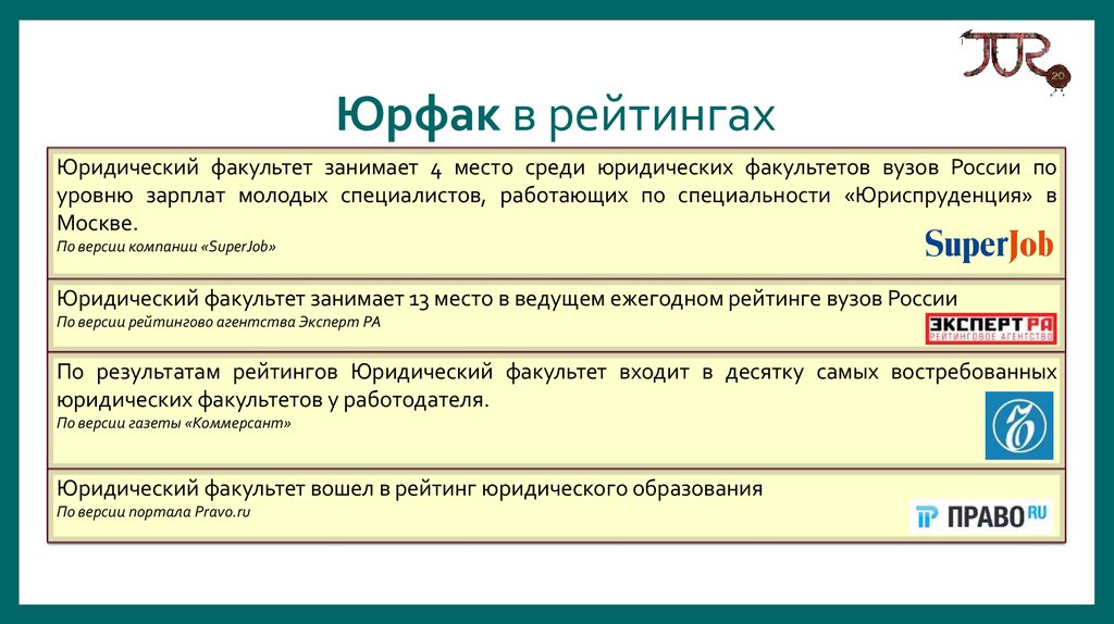 Списки юридических институтов. Рейтинг юридических вузов. Рейтинг юридических вузов России. Топ 10 юридических вузов России. Рейтинг юридических факультетов России.