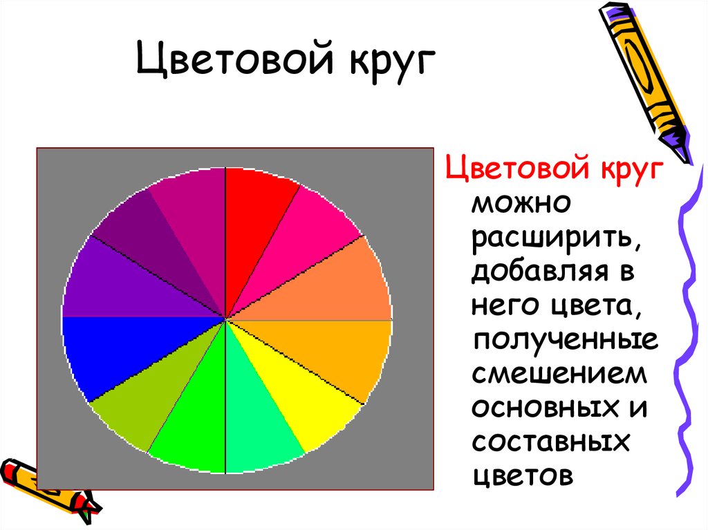 Цвета класса презентация. Цветовой круг урок. Полный цветовой круг урок изо 6 класс. Составные цвета в живописи. Цветовой круг урок 6 класс.