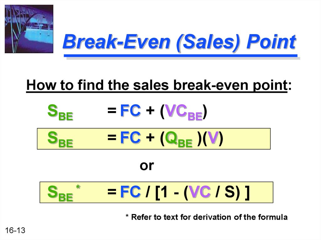 Break-Even (Sales) Point