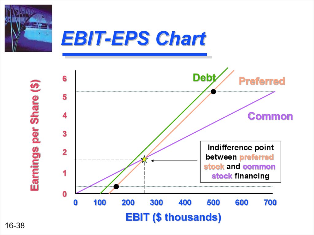 How To Calculate Ebit With Eps Haiper 3609