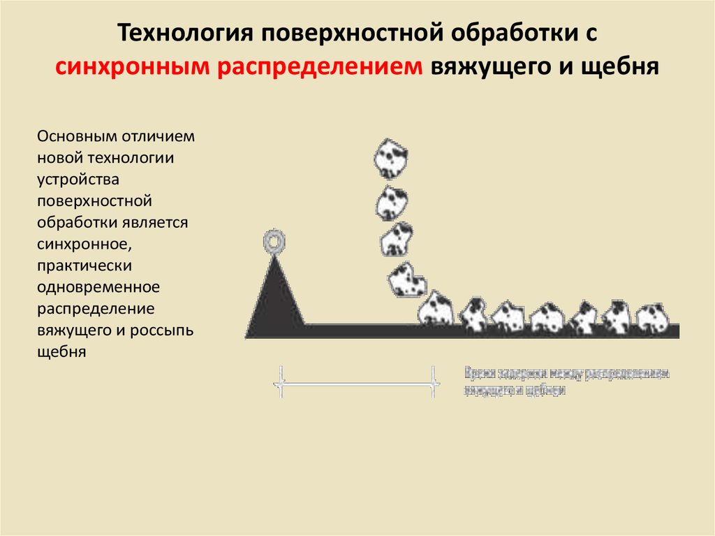 Методы поверхностной обработки