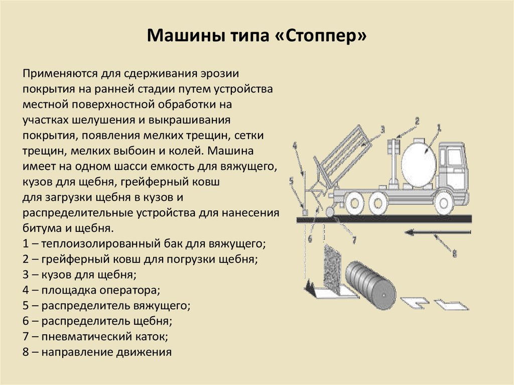 Материалы устройство. Машины типа стоппер. Распределитель поверхностной обработки. Поверхностная обработка. Устройство распределителей вяжущих материалов.