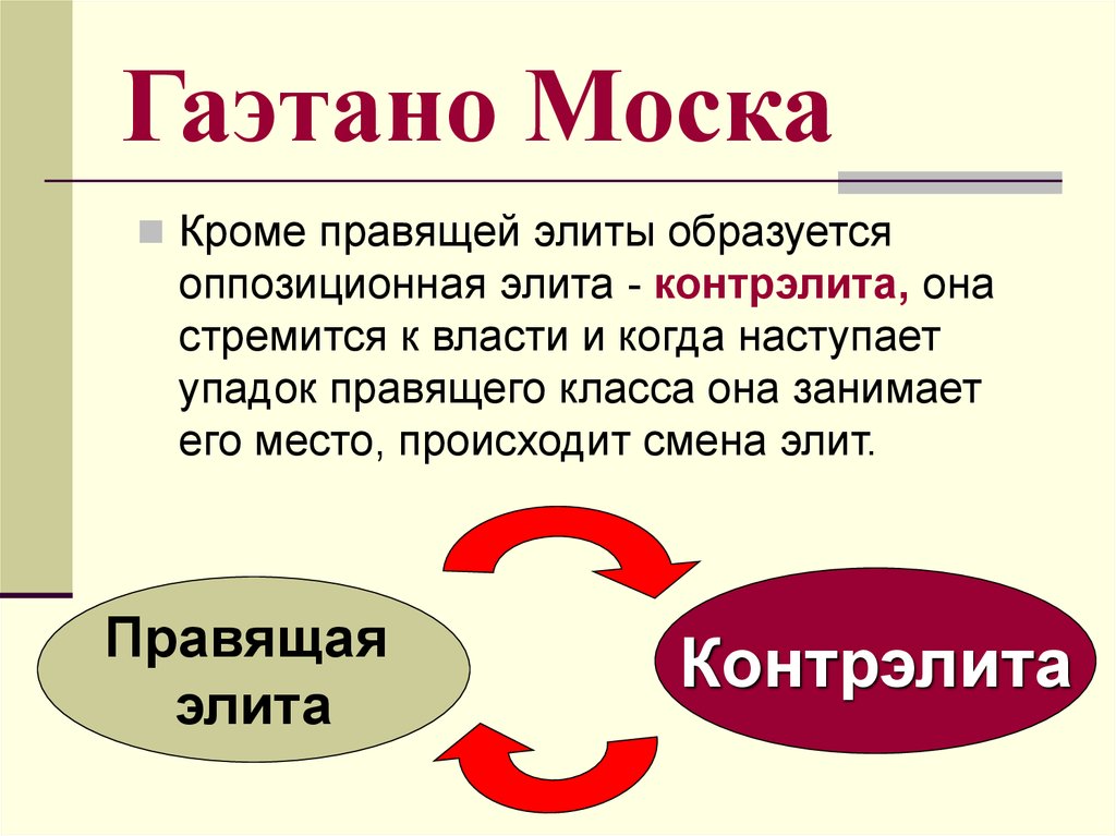 Основателем теории элит является