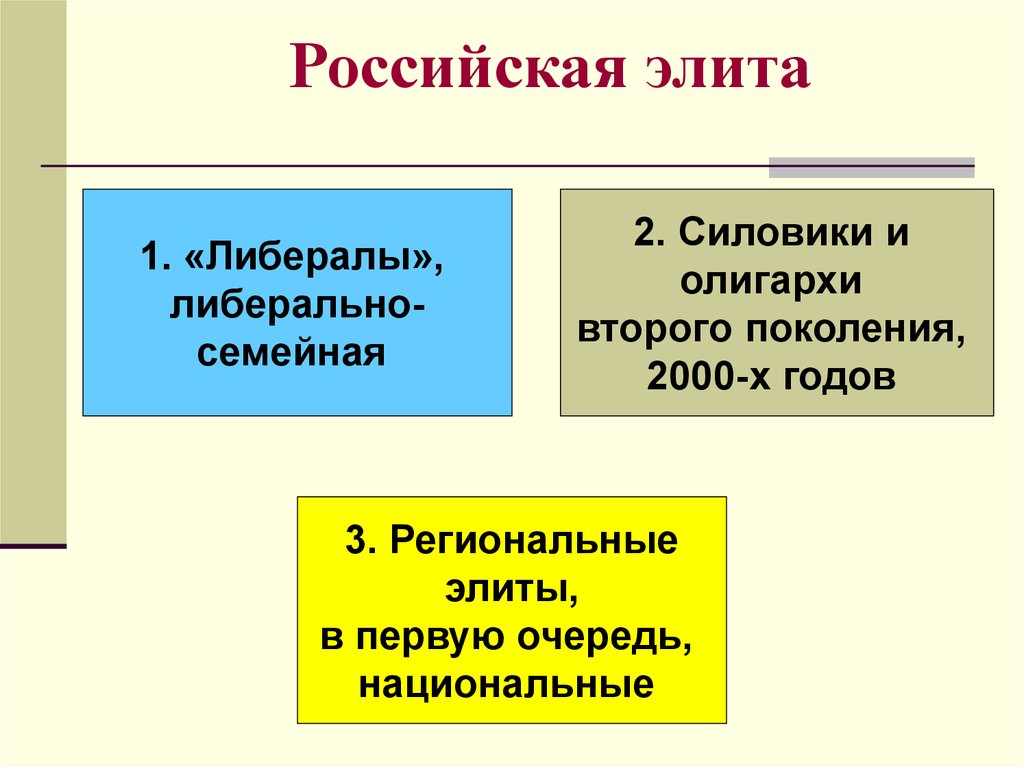 Формирование русской элиты презентация