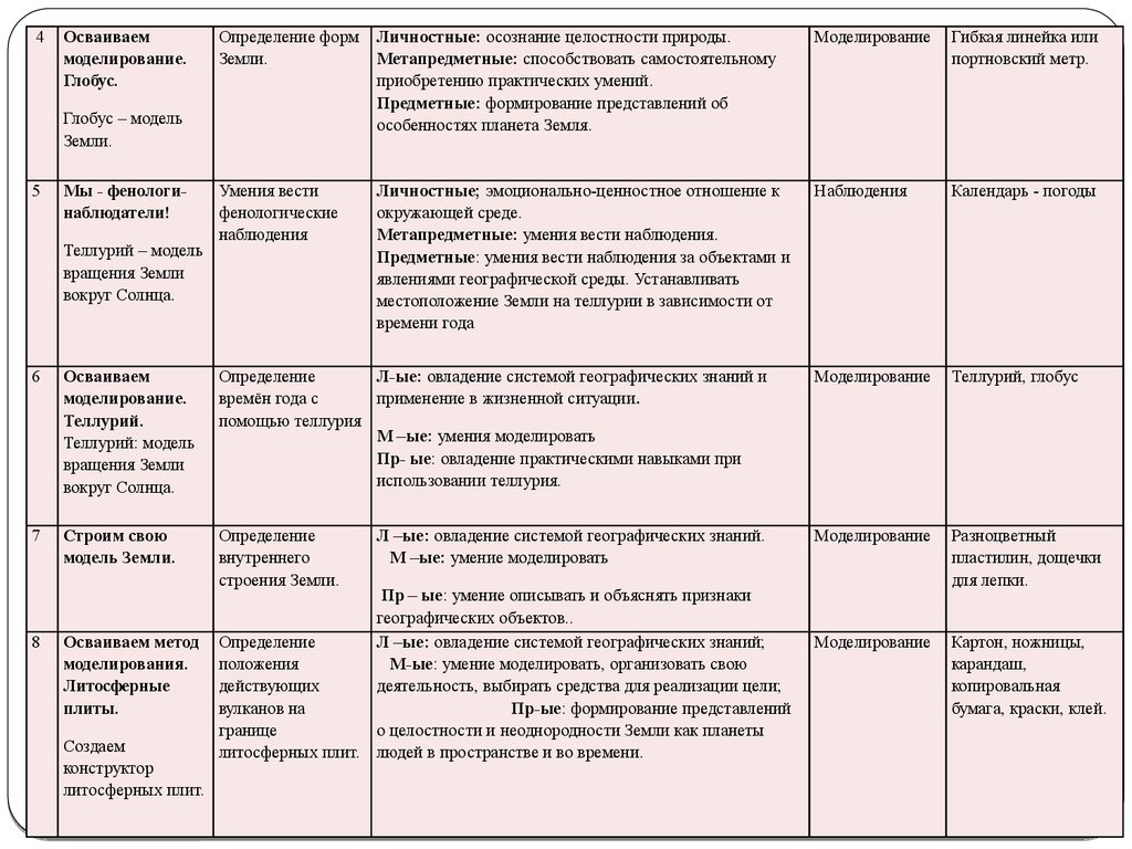 Аттестационная работа. Рабочая программа внеурочной деятельности «Школа  географа-следопыта». (5 класс) - презентация онлайн