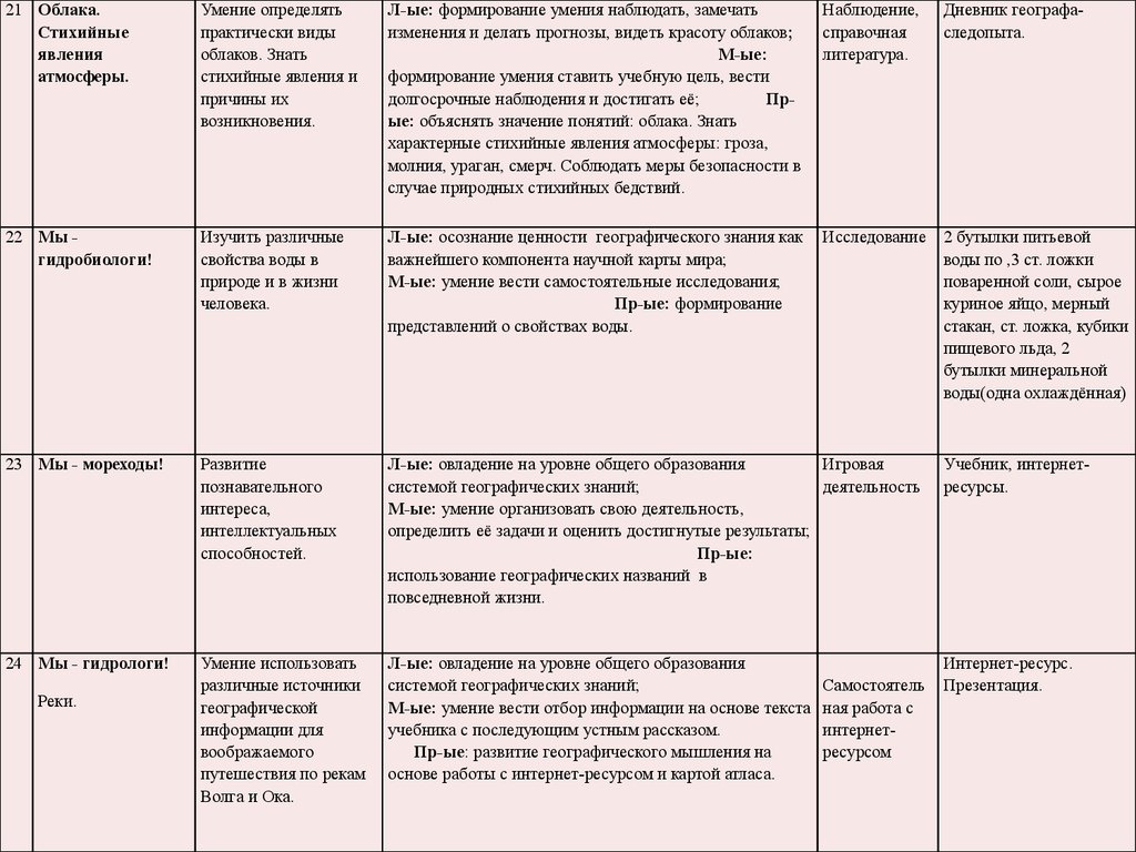 Рабочая программа внеурочной деятельности 5 класс