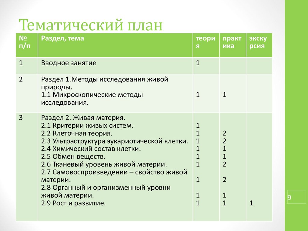 Учебно тематический план