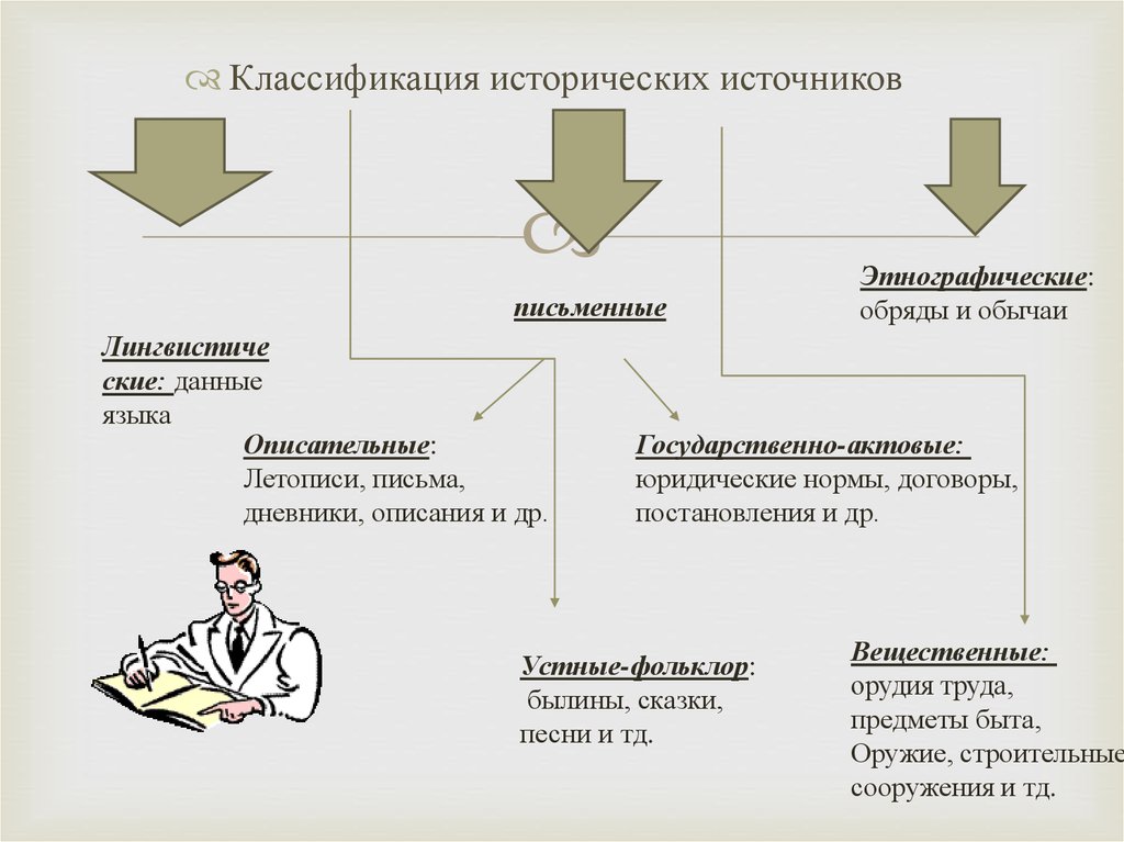 Источники делятся. Данные языка классификация исторических источников. Классификация исторических источников 