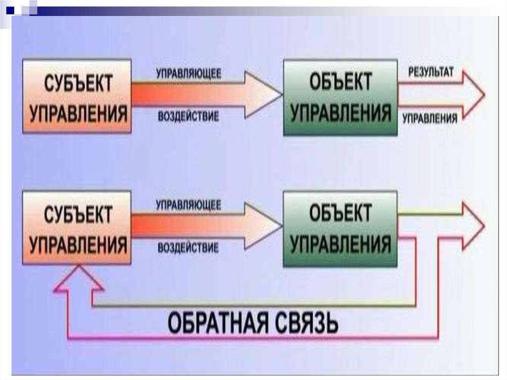 Управлять объектом