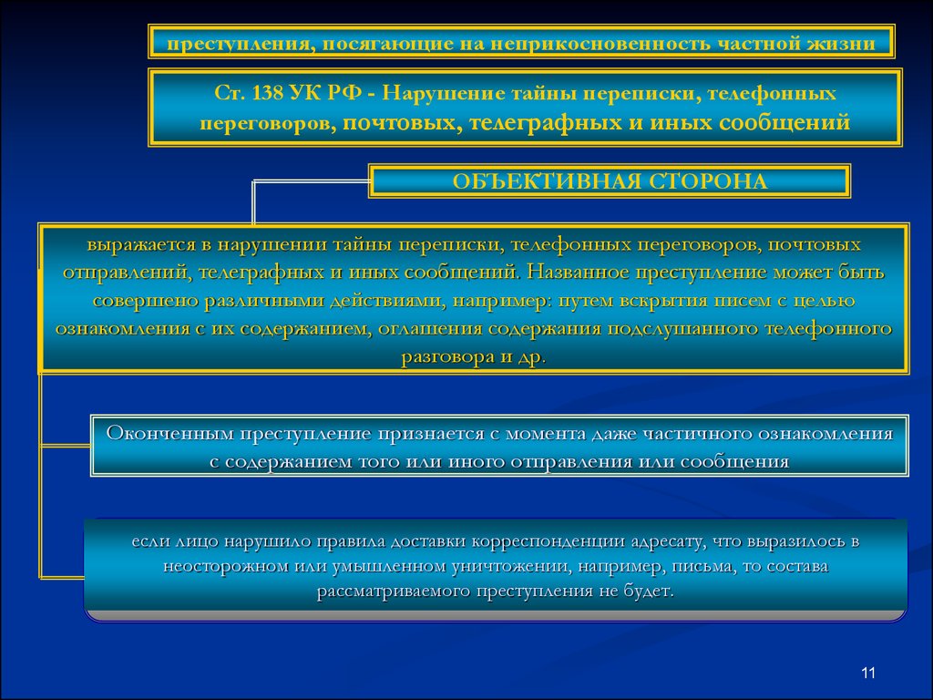 Конституционное право на тайну телефонных переговоров