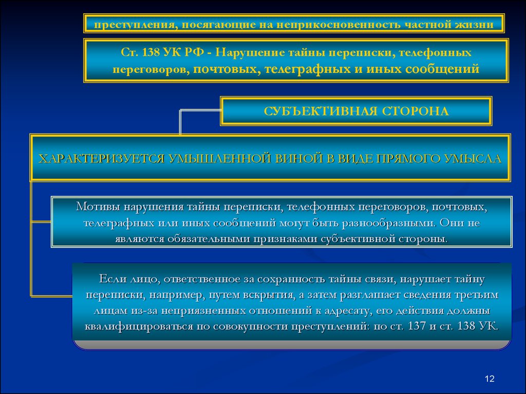 Сторона характеризуется виной в форме. Нарушение неприкосновенности частной жизни состав преступления. Нарушение тайны частной жизни. Субъективная сторона конституционного права. Неприкосновенность личной жизни.