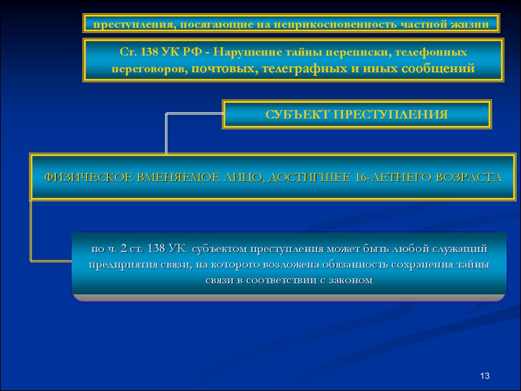 Защита неприкосновенности личной жизни