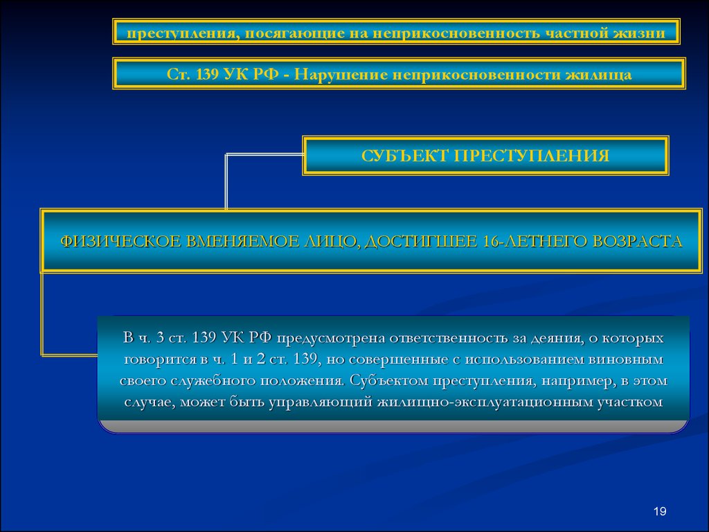 Физическое преступление. Ст 139 УК РФ. Преступления посягающие на права человека. Преступление против неприкосновенности жилища. Преступления, посягающие на физическую свободу человека.