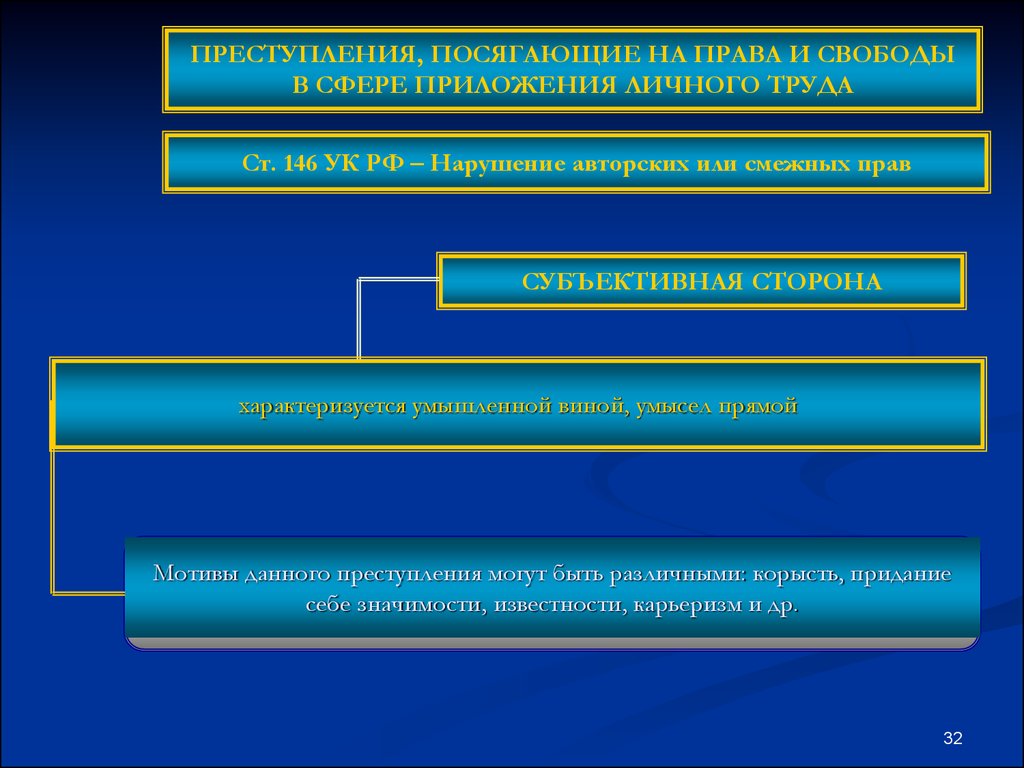 Прямое преступление. Преступления посягающие на личные права и свободы. 146 УК РФ субъективная сторона. Преступления с прямым умыслом УК РФ.