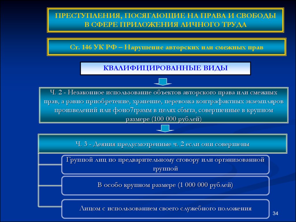 Квалифицировать вид. Виды правонарушений конституционного права. Квалифицированные и особо квалифицированные виды изнасилования.. 2. Преступления, посягающие на политические права и свободы. Преступления, посягающие на основы политической системы РФ.