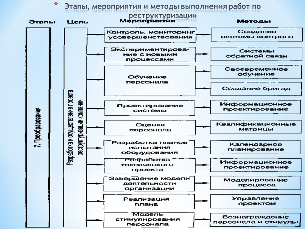 Схемы реструктуризации бывают