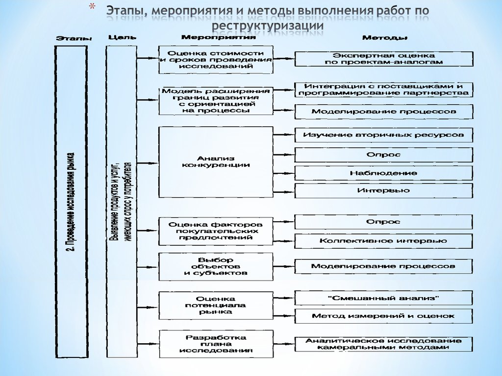 Схемы реструктуризации бывают