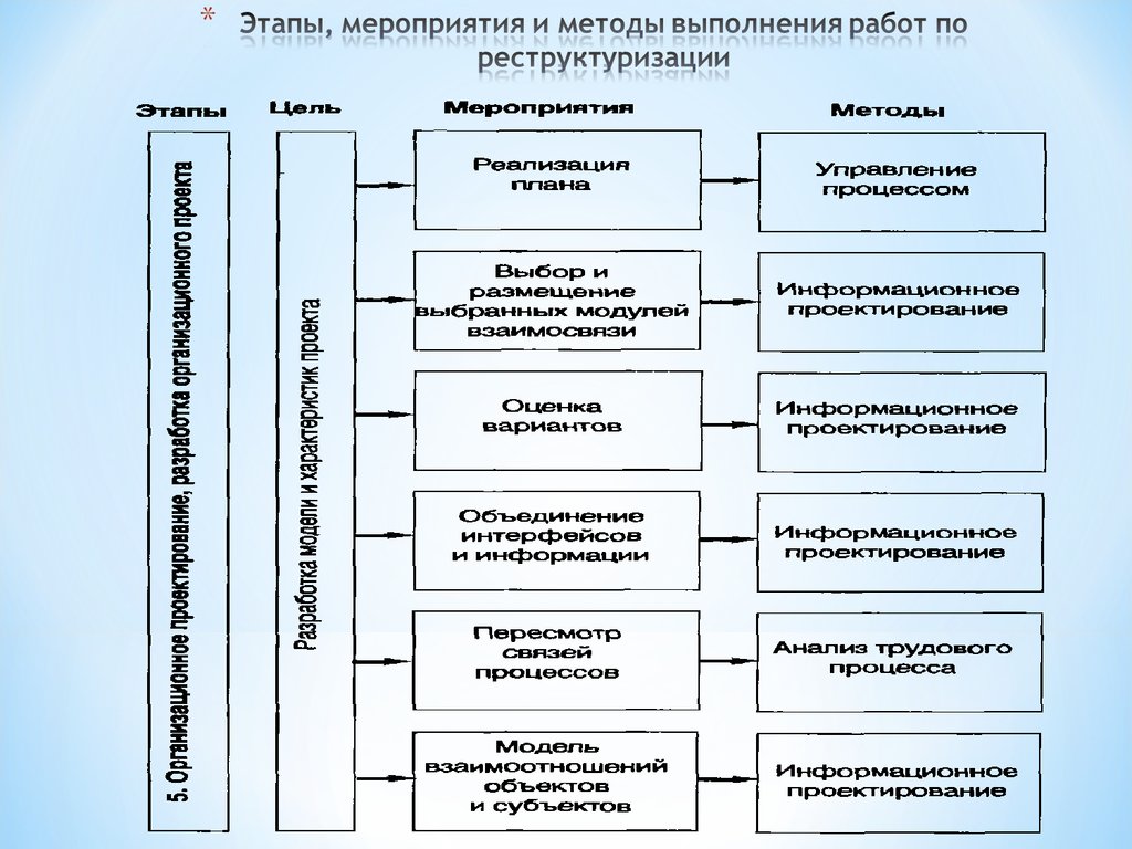 Схемы реструктуризации бывают