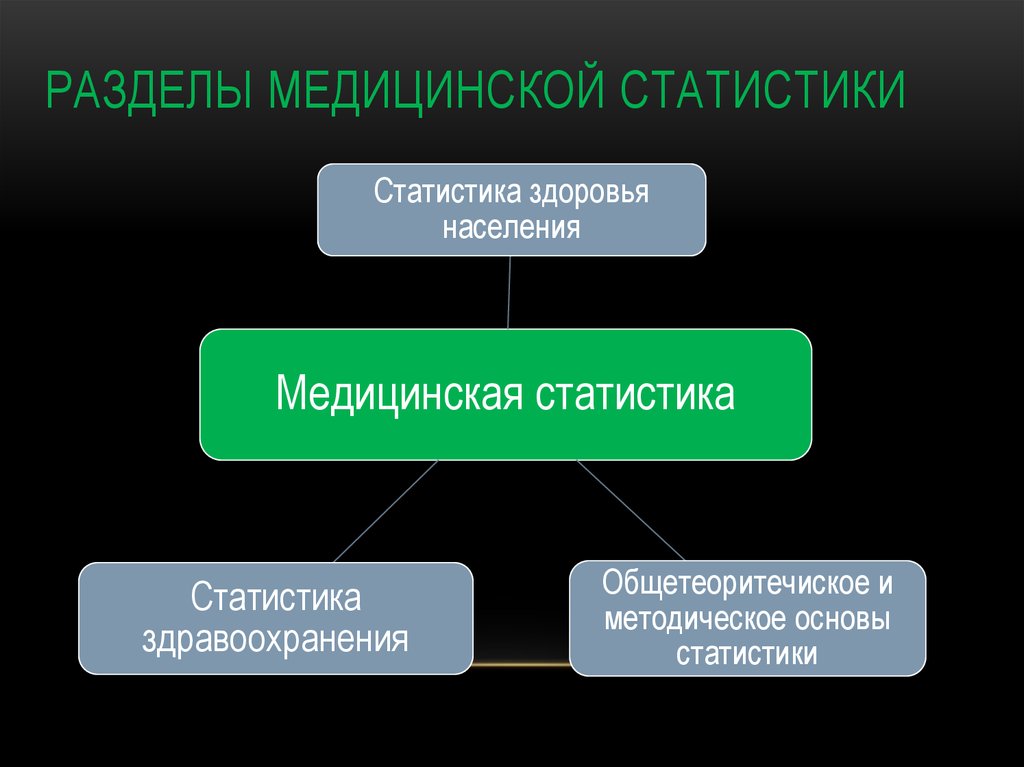 Источники получения медицинского изображения