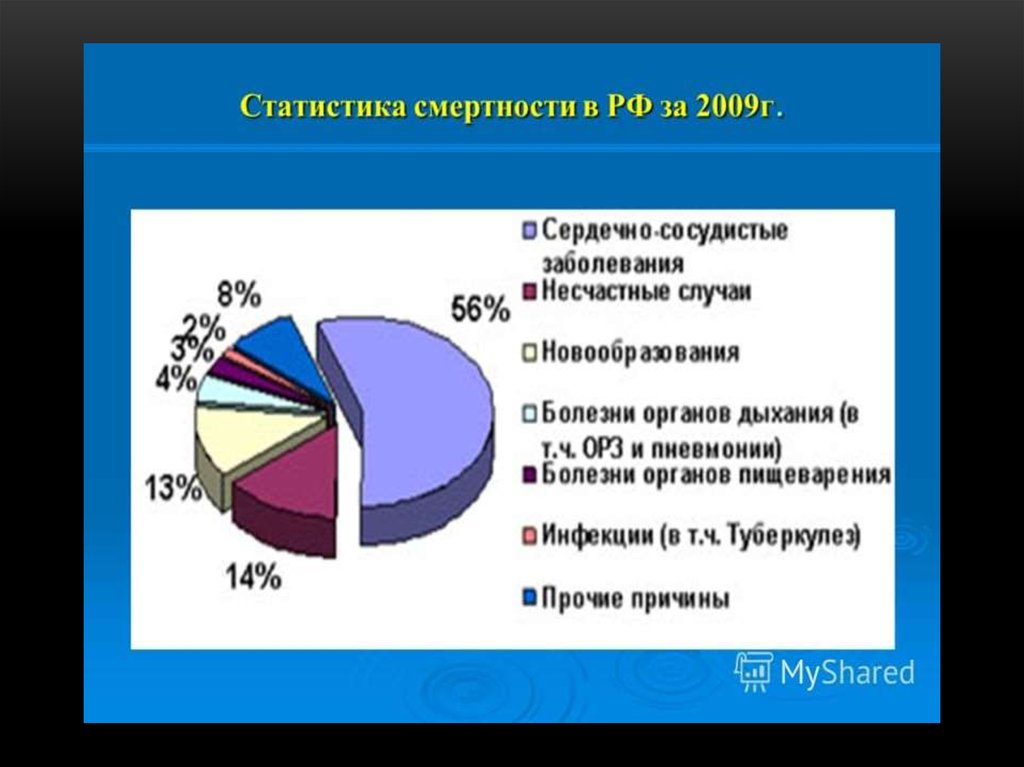 Статистика астана. Статистика заболеваний от воды. Статистика смертности от воды. Статистика по смертности от загрязнения. Статистика смертей от сердечно-сосудистых заболеваний в России.